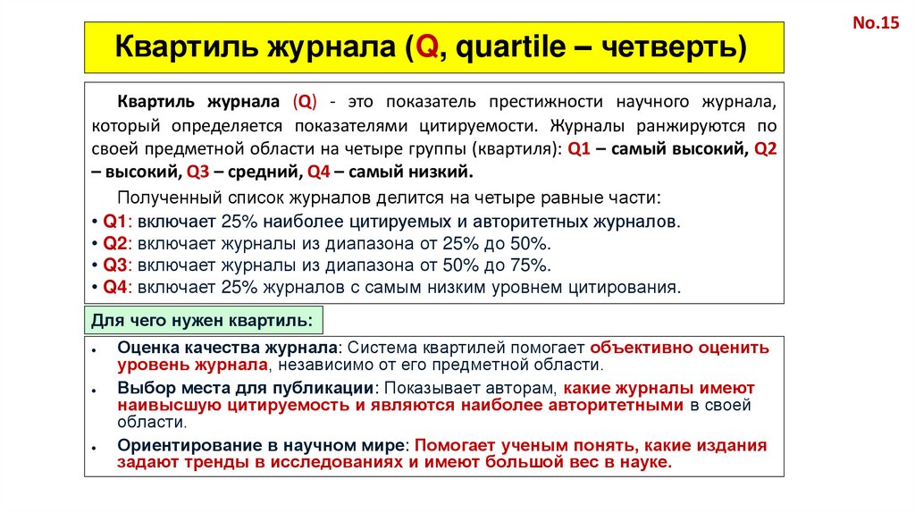 Квартиль журнала (Q, quartile – четверть) 