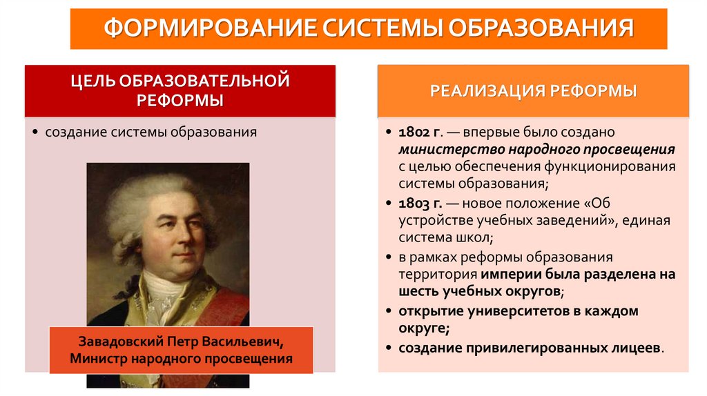 ФОРМИРОВАНИЕ СИСТЕМЫ ОБРАЗОВАНИЯ