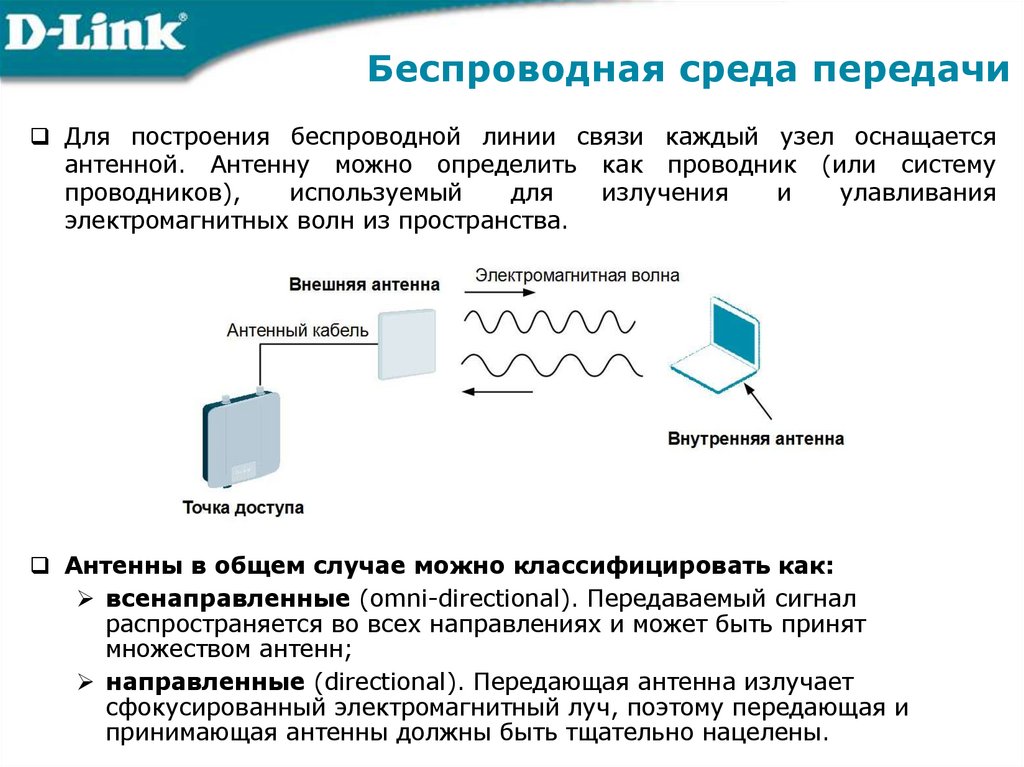 Беспроводная среда передачи