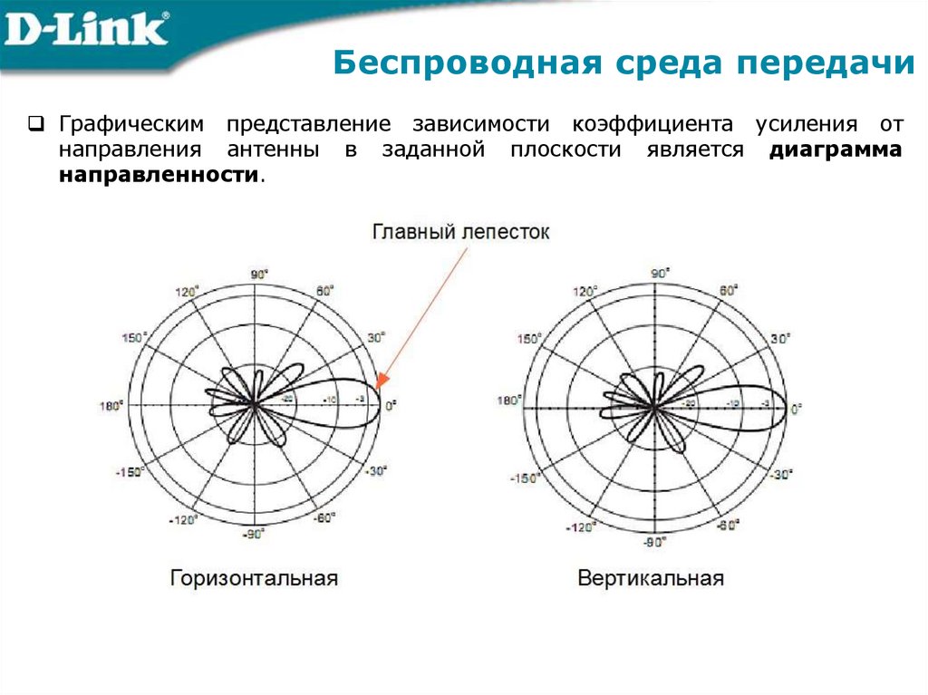 Беспроводная среда передачи