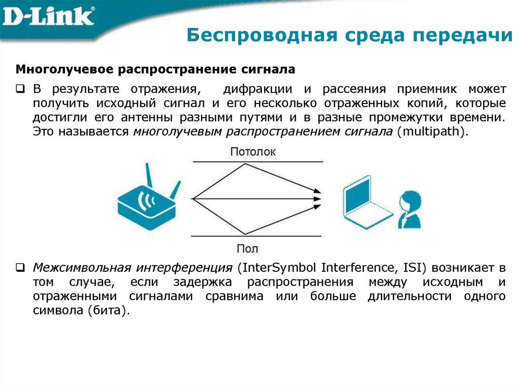 Беспроводная среда передачи