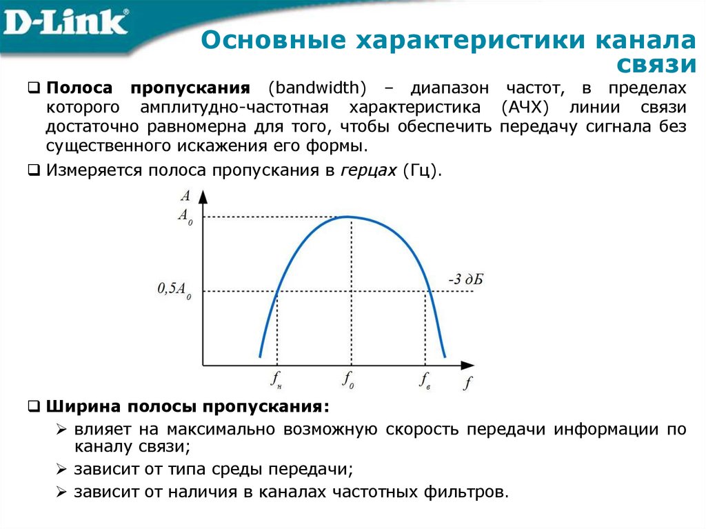 Основные характеристики канала связи