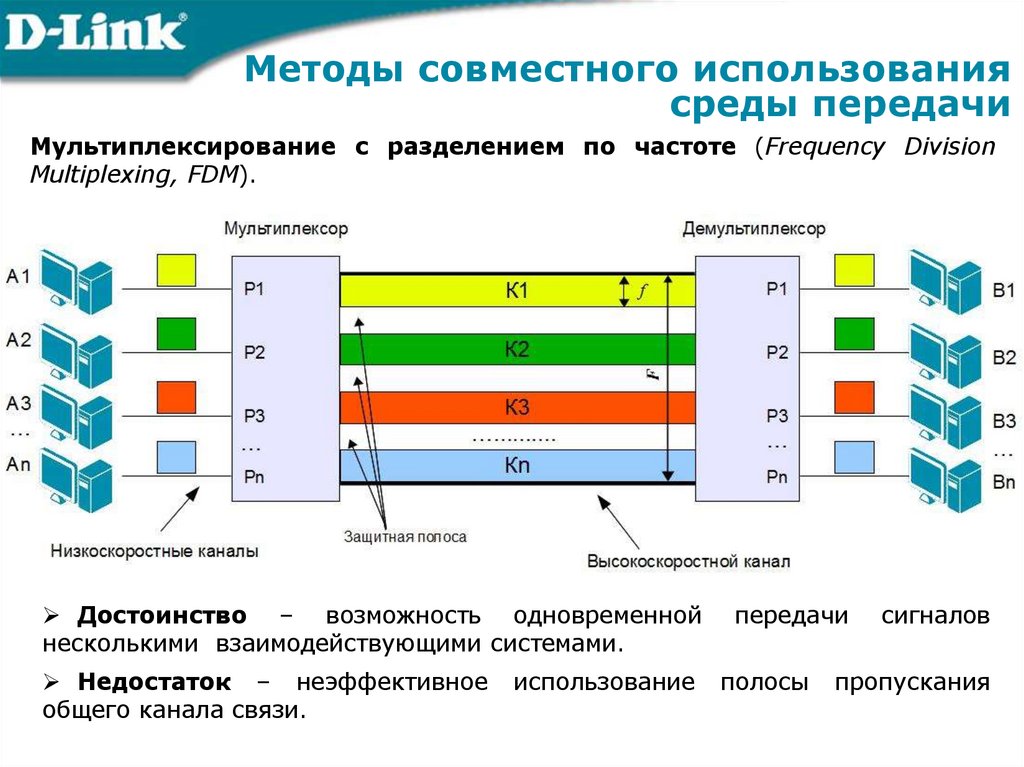 Методы совместного использования среды передачи