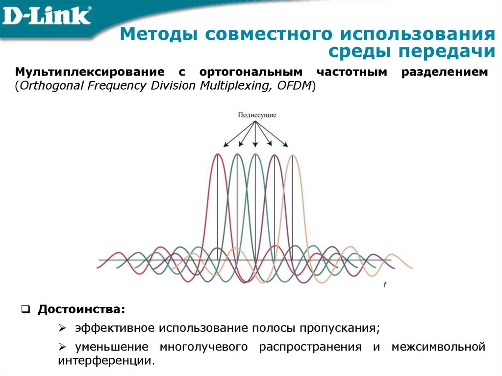Методы совместного использования среды передачи