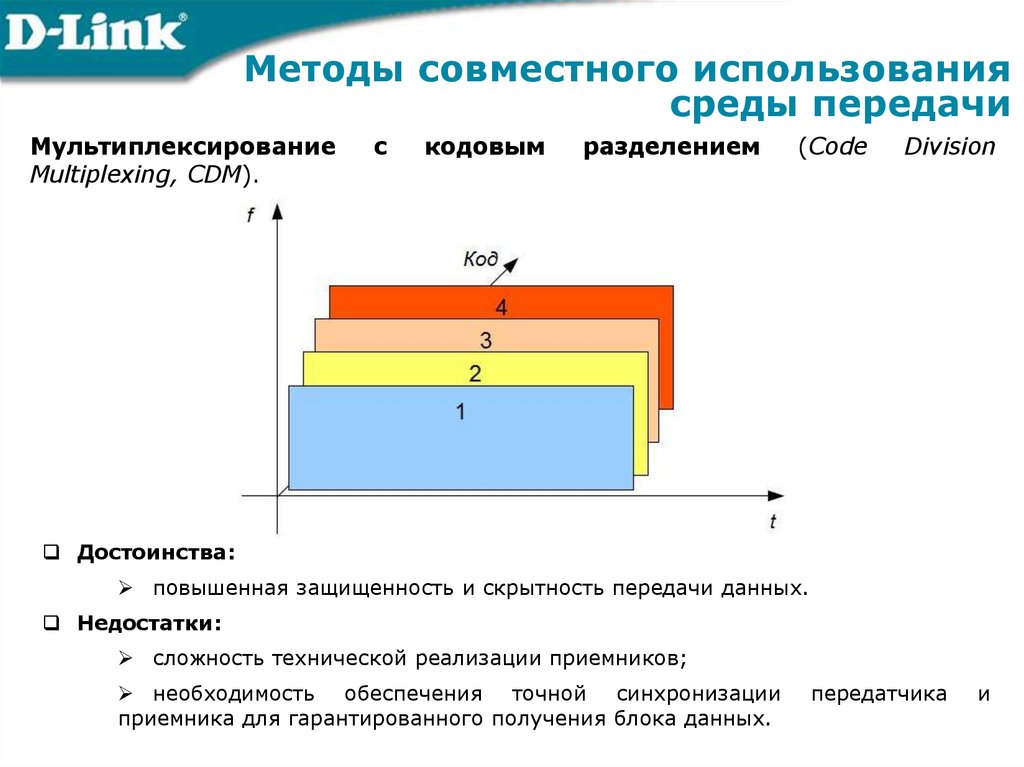 Методы совместного использования среды передачи