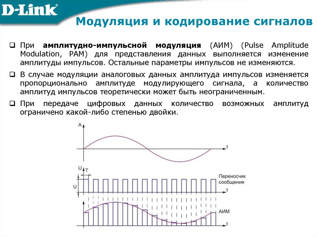 Модуляция и кодирование сигналов