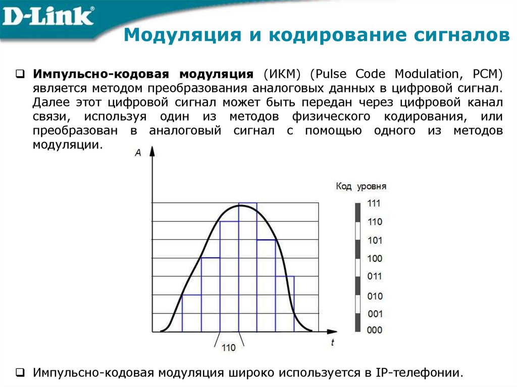 Модуляция и кодирование сигналов