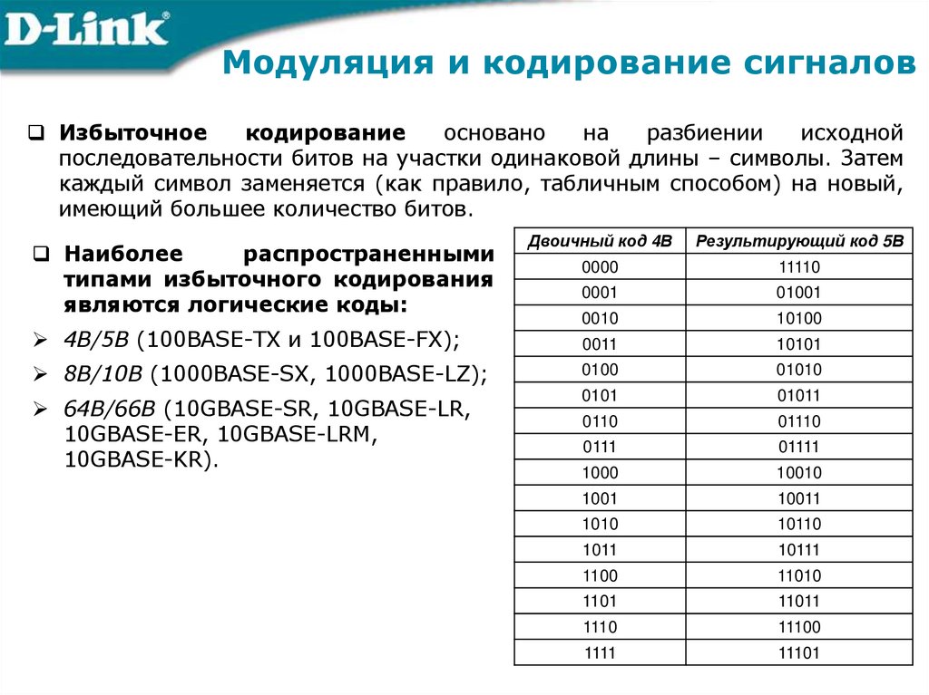Модуляция и кодирование сигналов