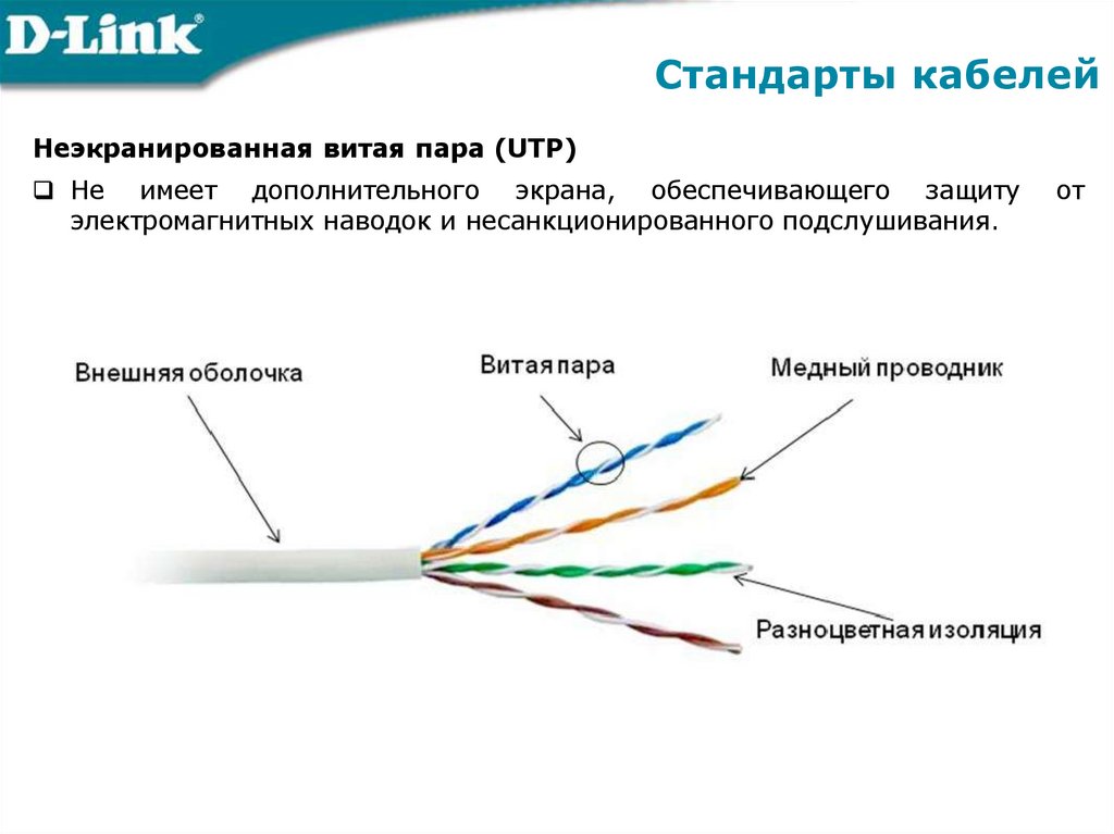 Стандарты кабелей