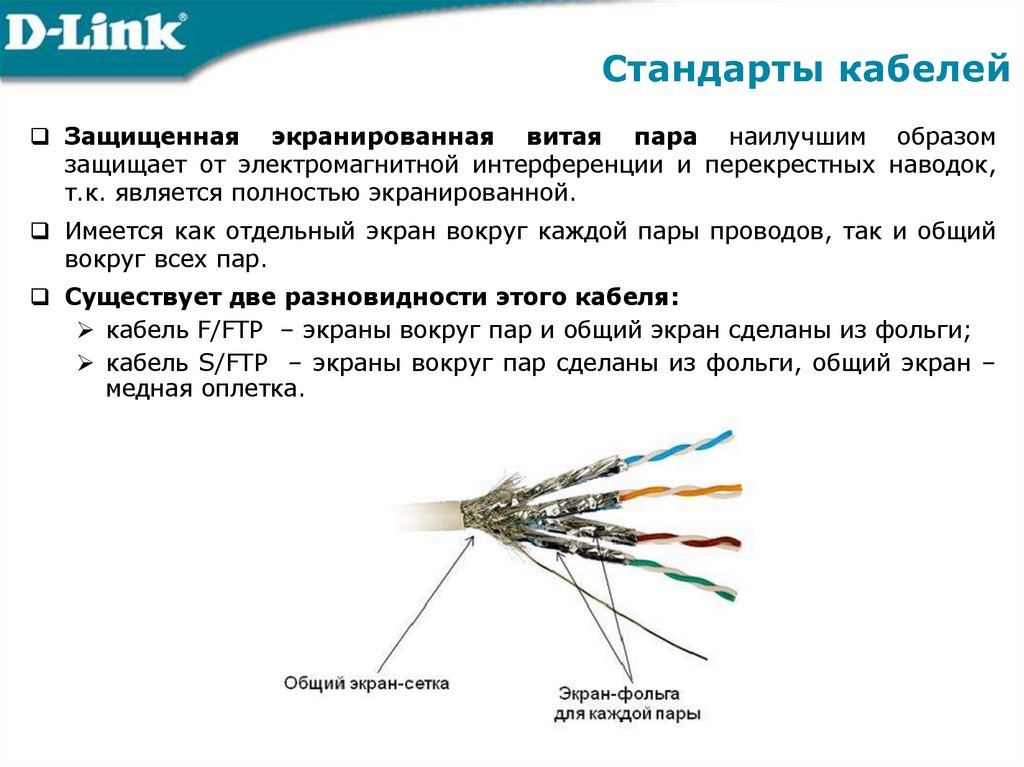 Стандарты кабелей