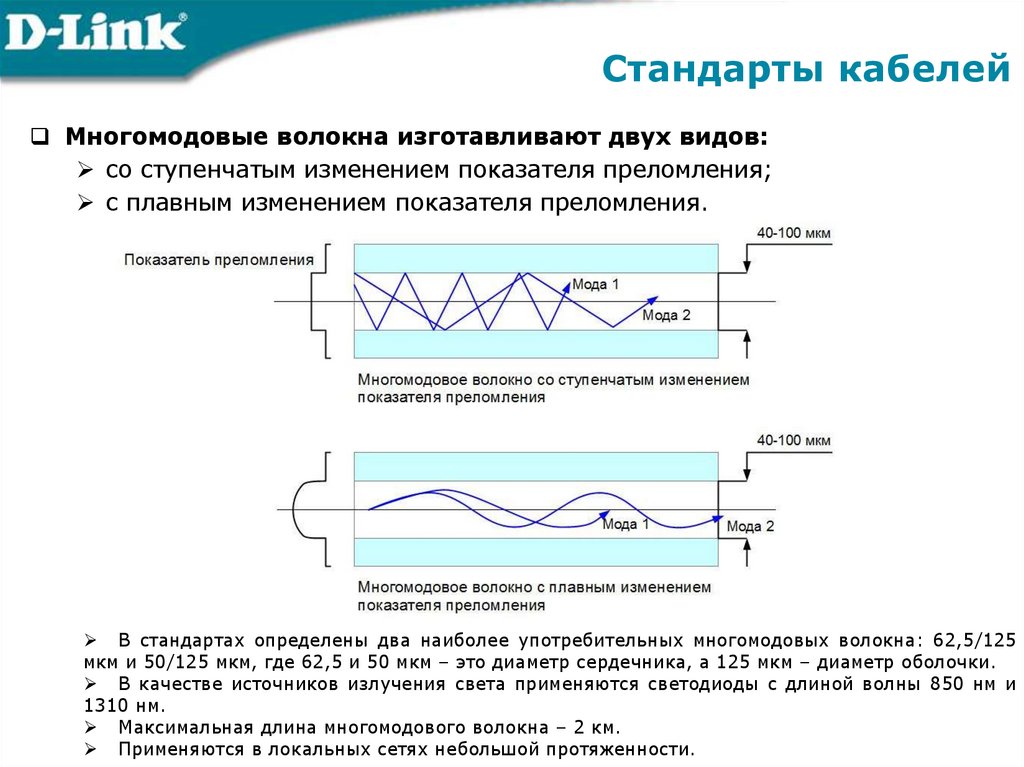 Стандарты кабелей