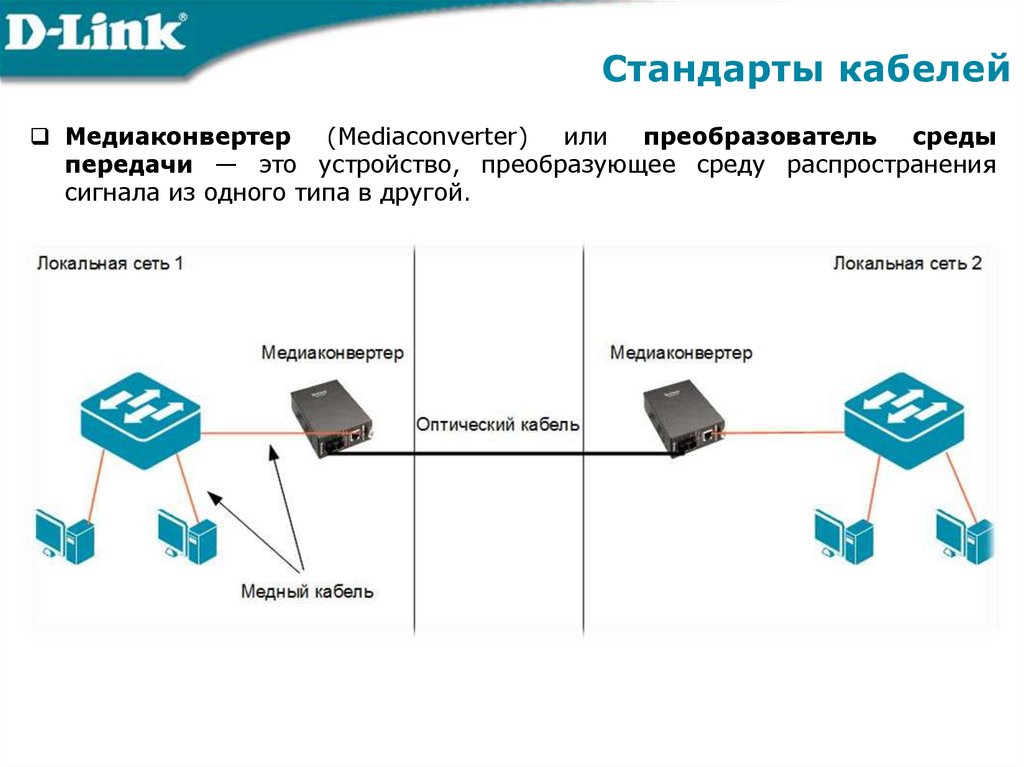 Стандарты кабелей