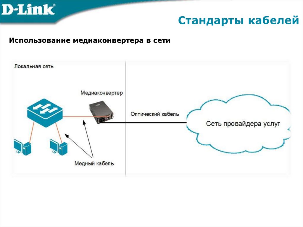 Стандарты кабелей