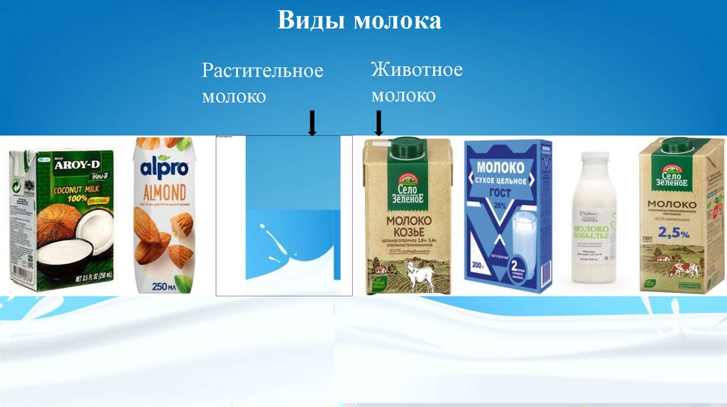 Виды молока