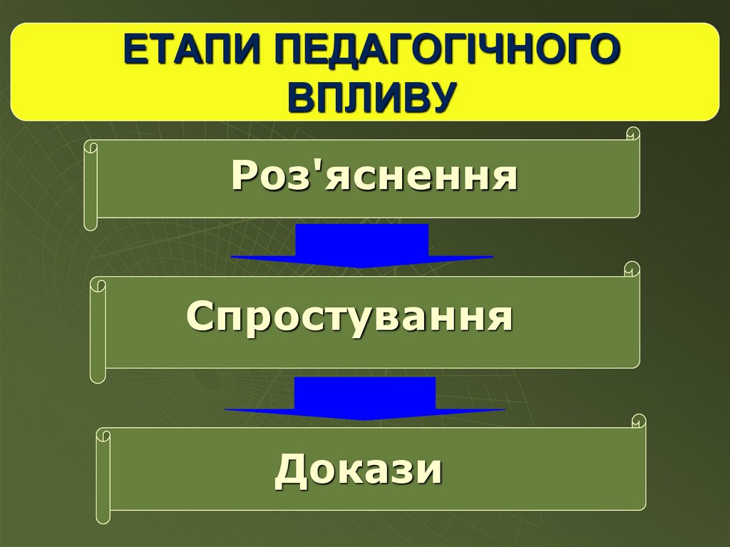 ЕТАПИ ПЕДАГОГІЧНОГО ВПЛИВУ