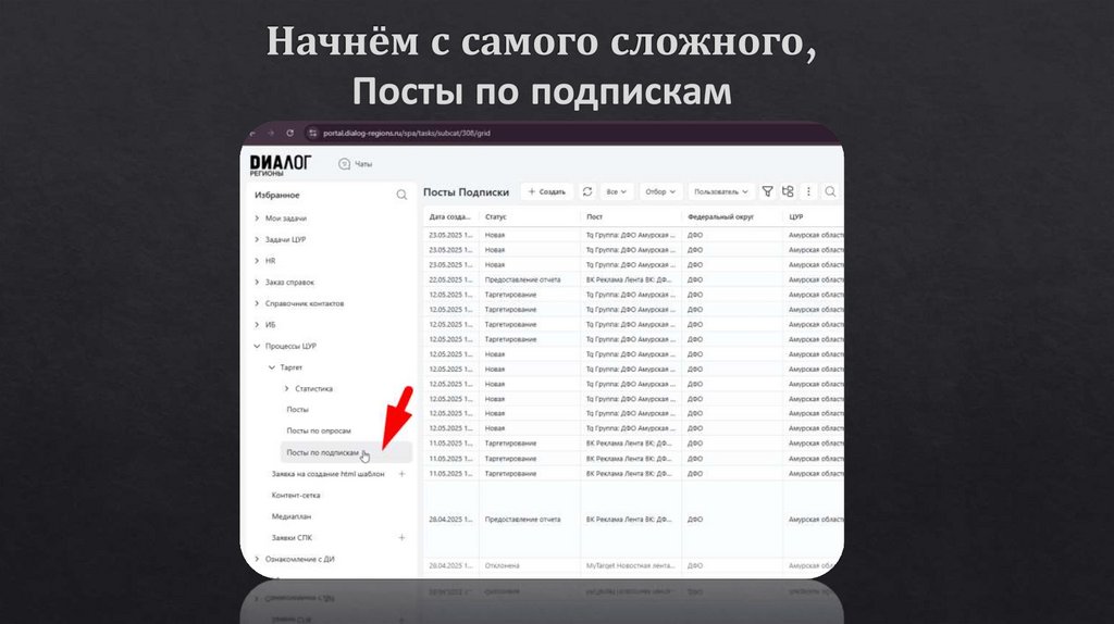 Начнём с самого сложного, Посты по подпискам