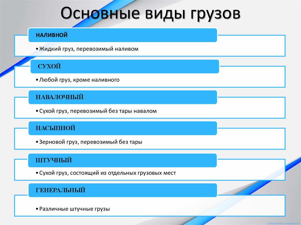 Основные виды грузов
