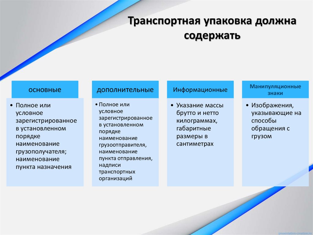 Транспортная упаковка должна содержать