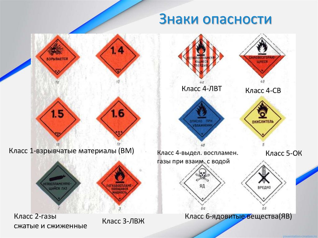 Знаки опасности