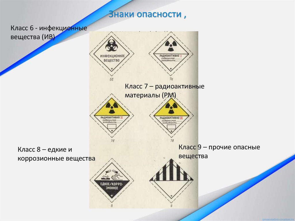 Знаки опасности ,