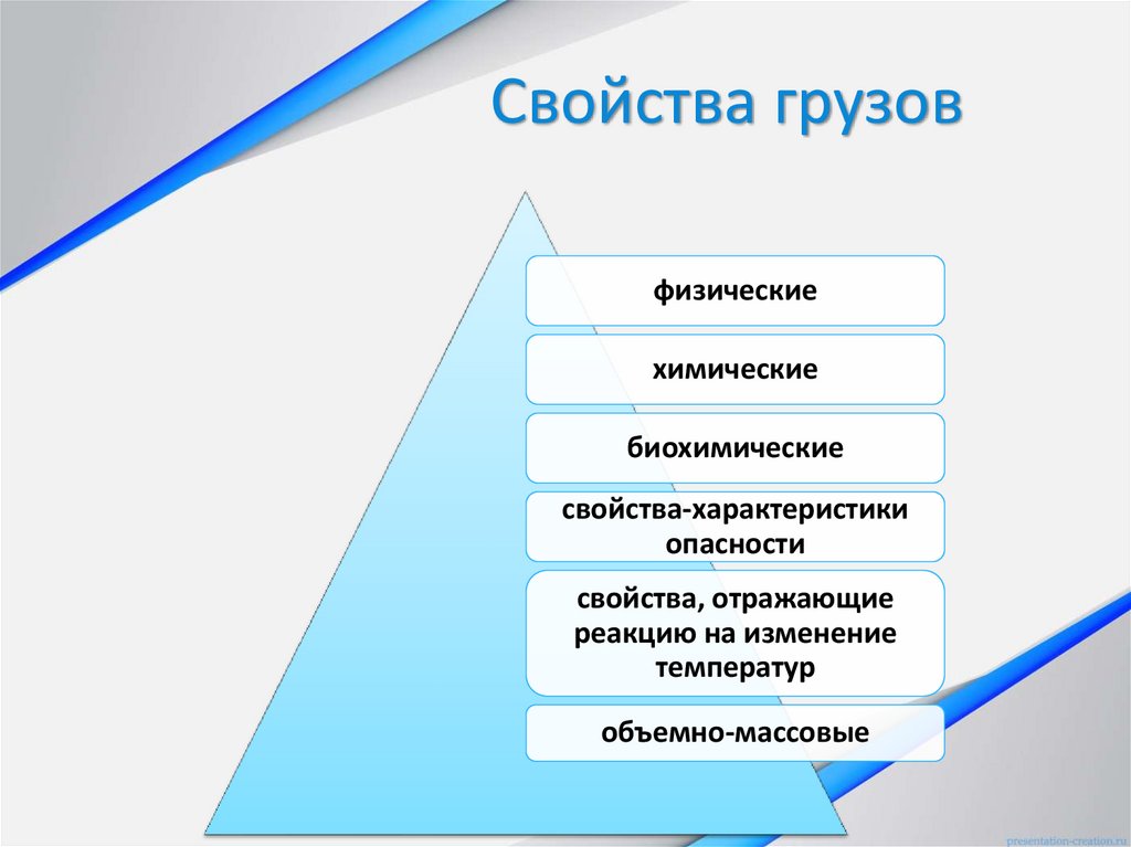 Свойства грузов
