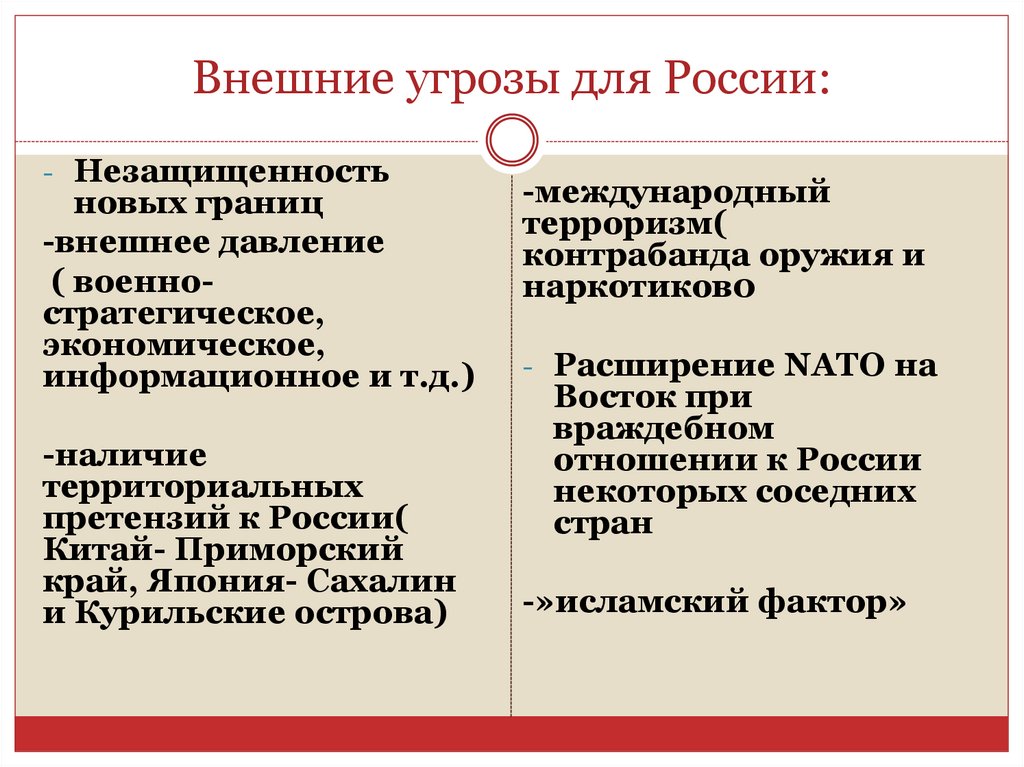 Внешние угрозы для России: