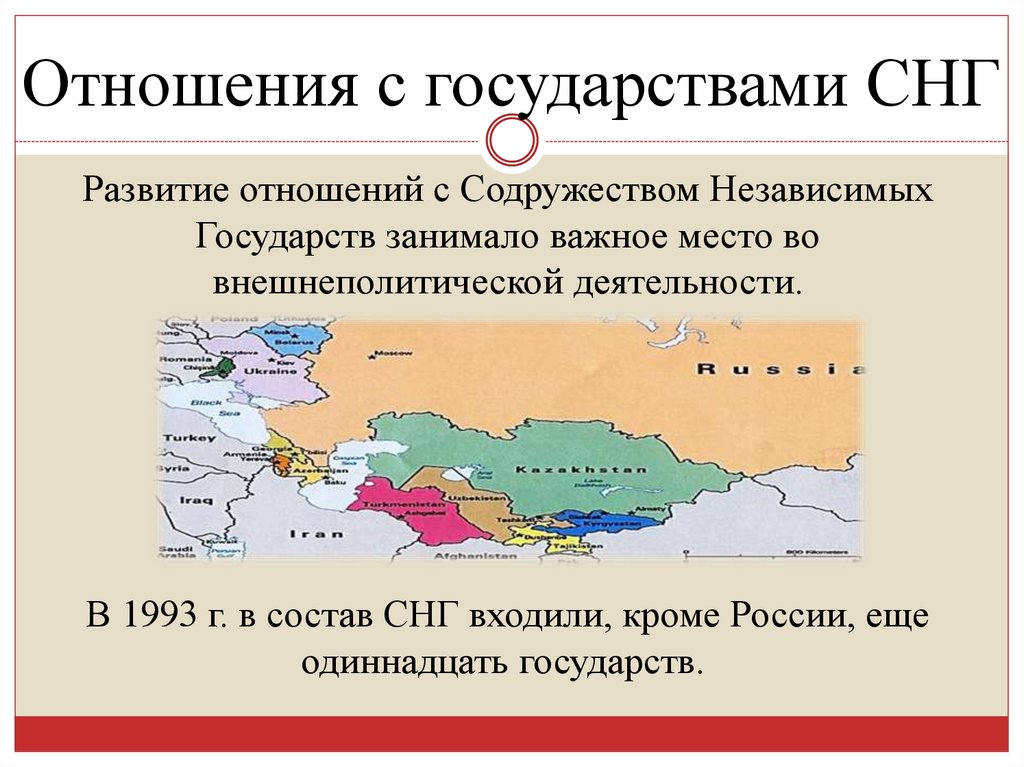 Отношения с государствами СНГ