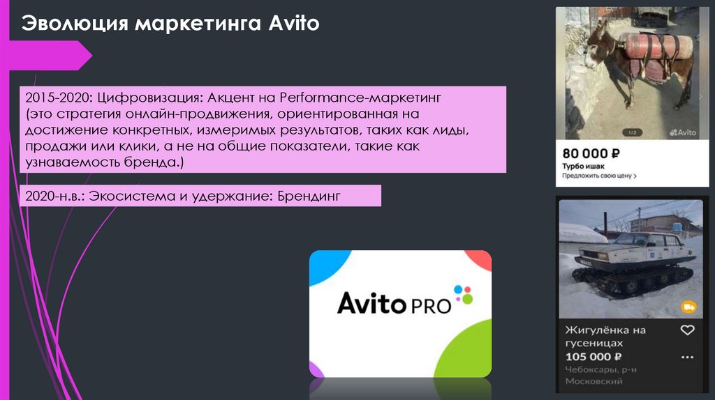 Эволюция маркетинга Avito