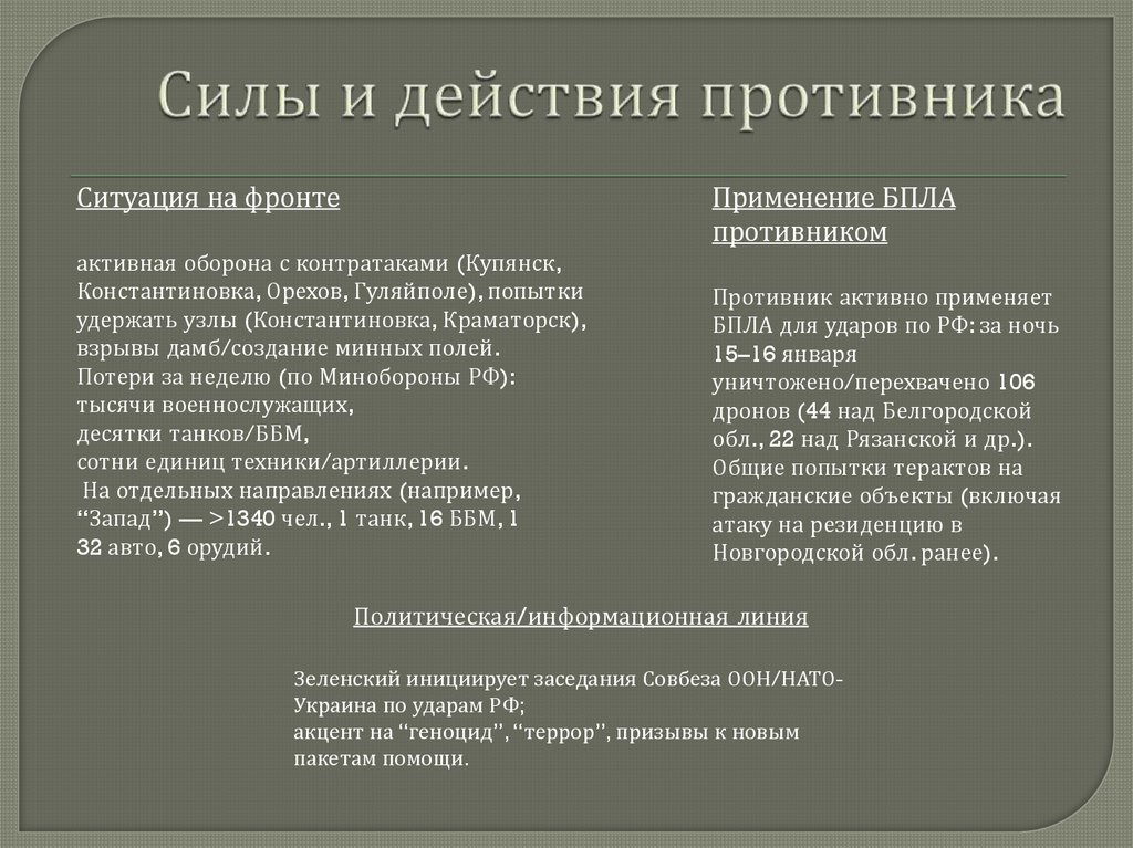 Силы и действия противника