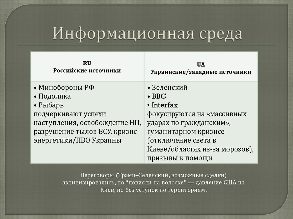 Информационная среда