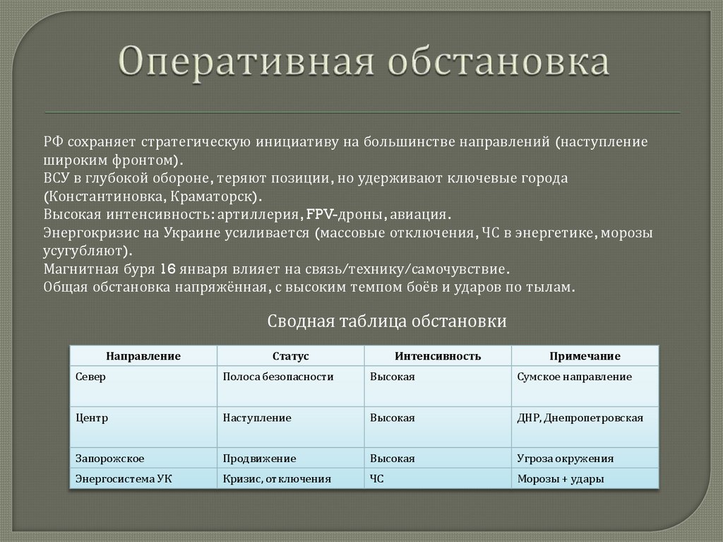 Оперативная обстановка