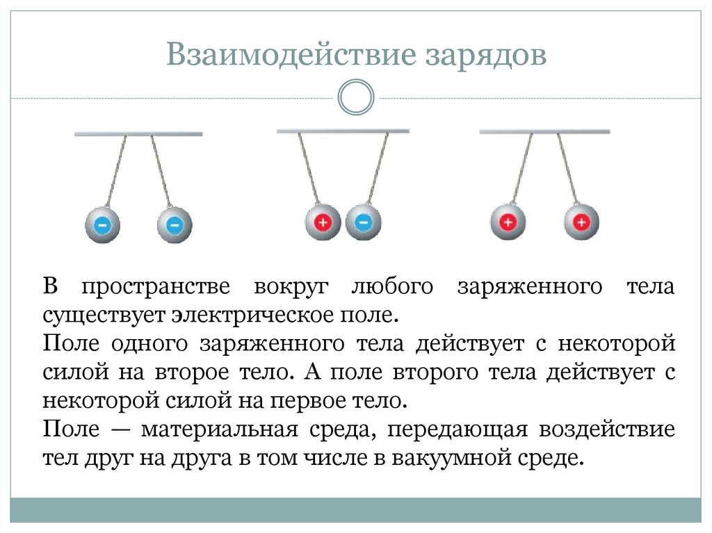 Взаимодействие зарядов