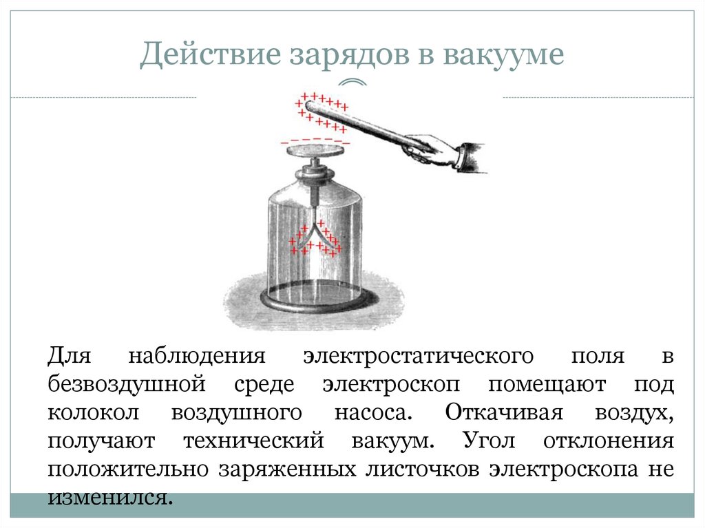 Действие зарядов в вакууме