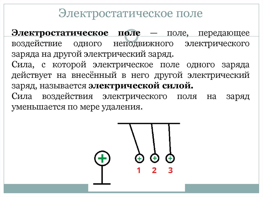 Электростатическое поле
