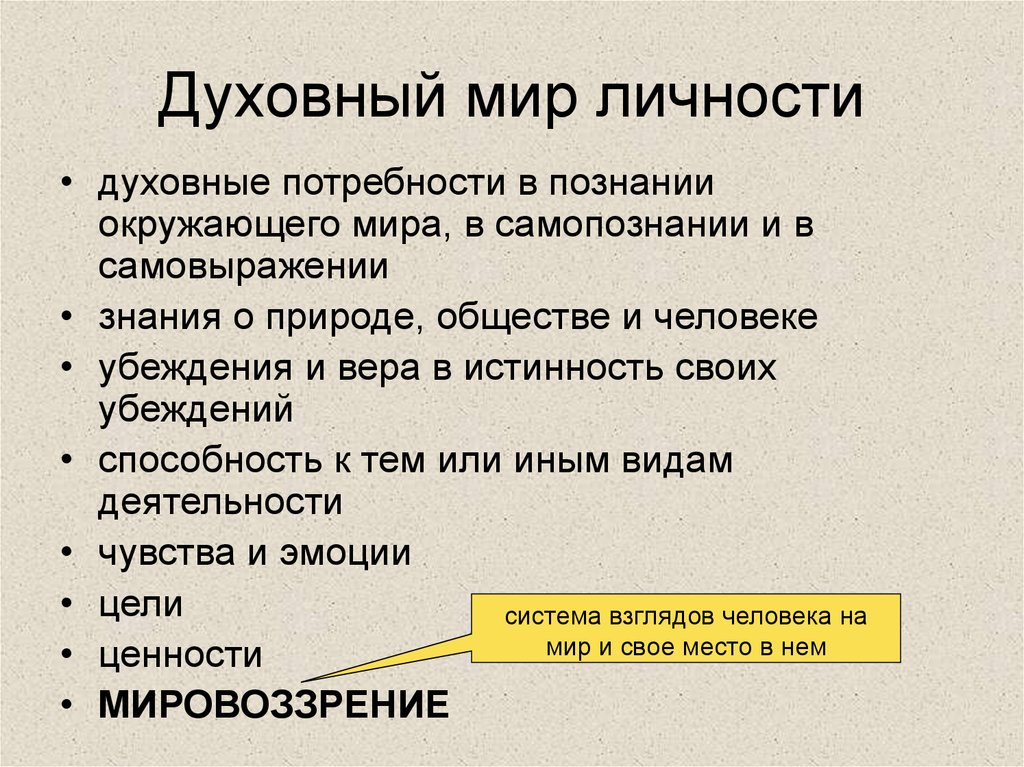 Духовный мир личности