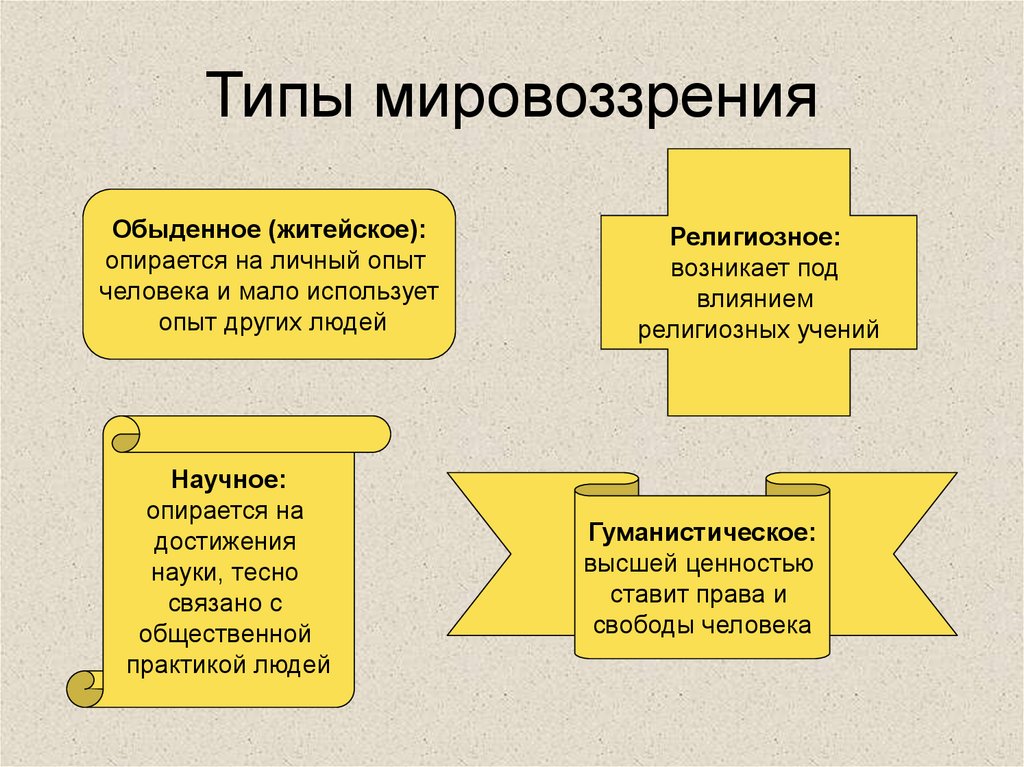 Типы мировоззрения