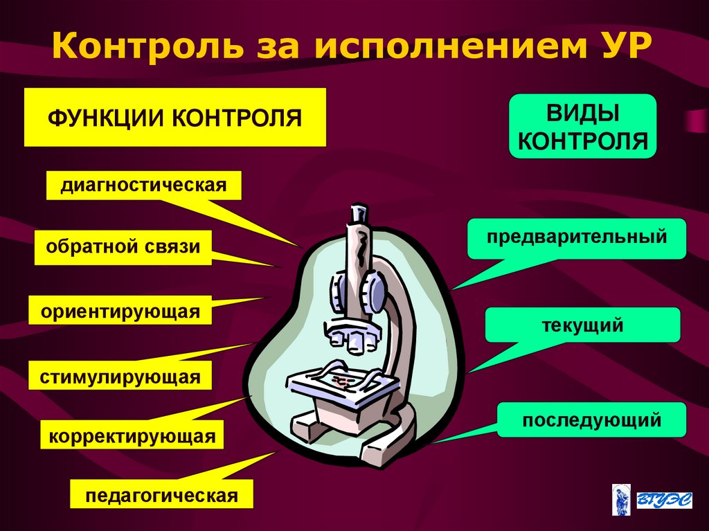 Контроль за исполнением УР