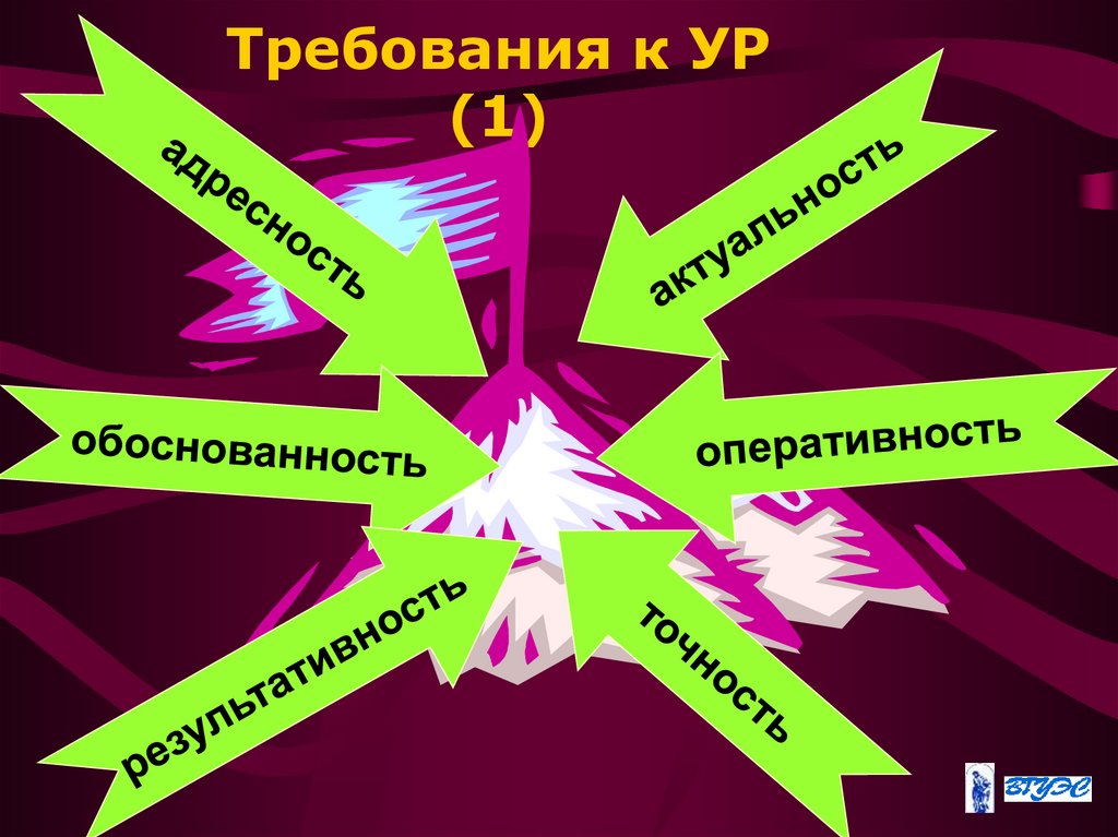 Требования к УР (1)