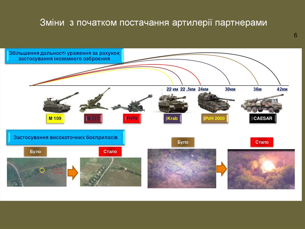 Зміни з початком постачання артилерії партнерами