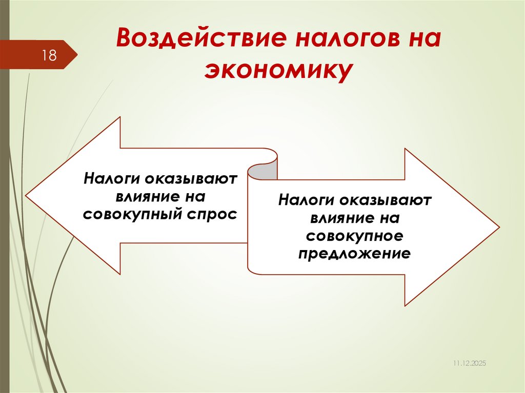 Воздействие налогов на экономику