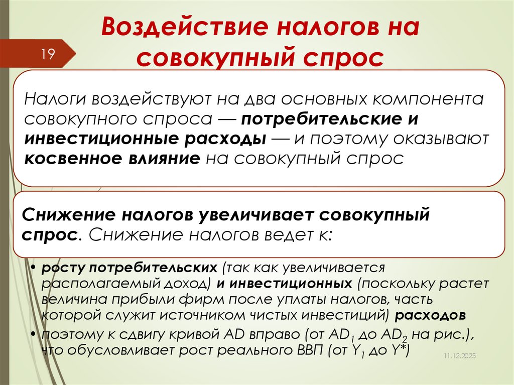 Воздействие налогов на совокупный спрос