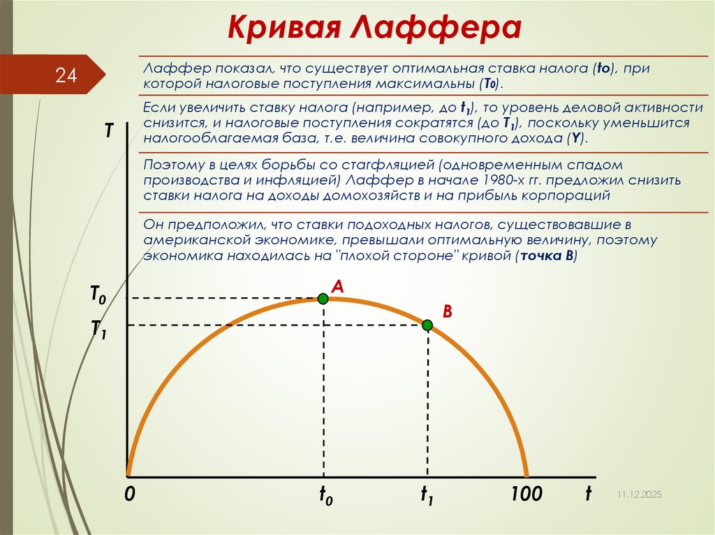 Кривая Лаффера