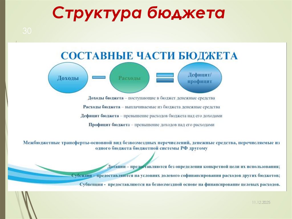Структура бюджета