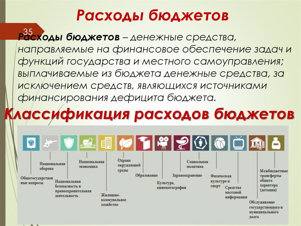 Расходы бюджетов