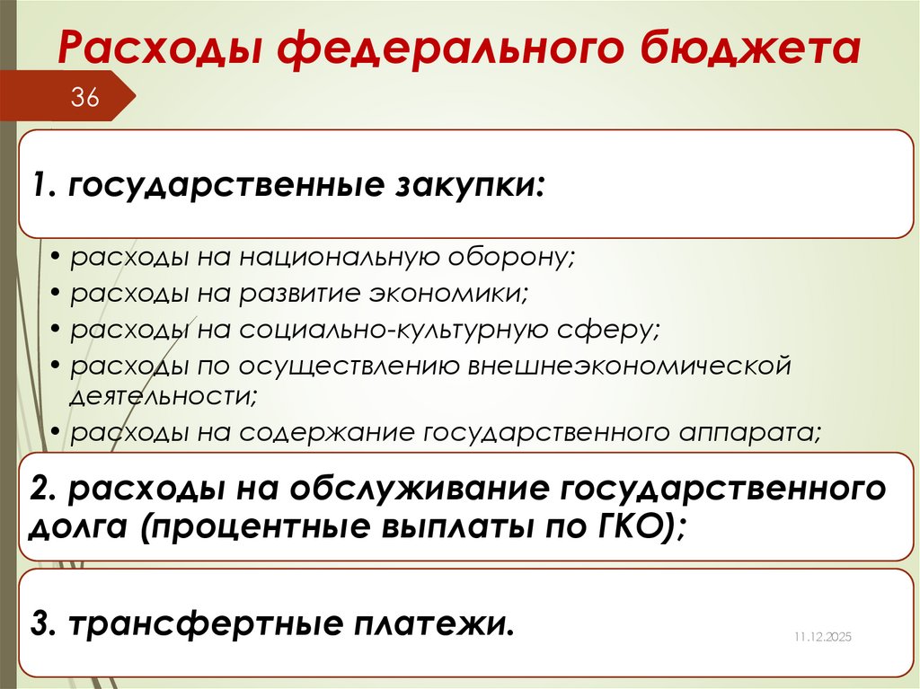 Расходы федерального бюджета