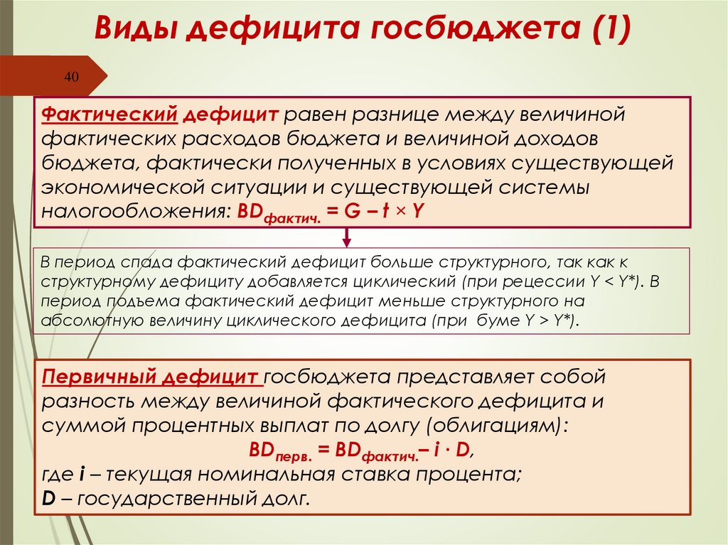 Виды дефицита госбюджета (1)