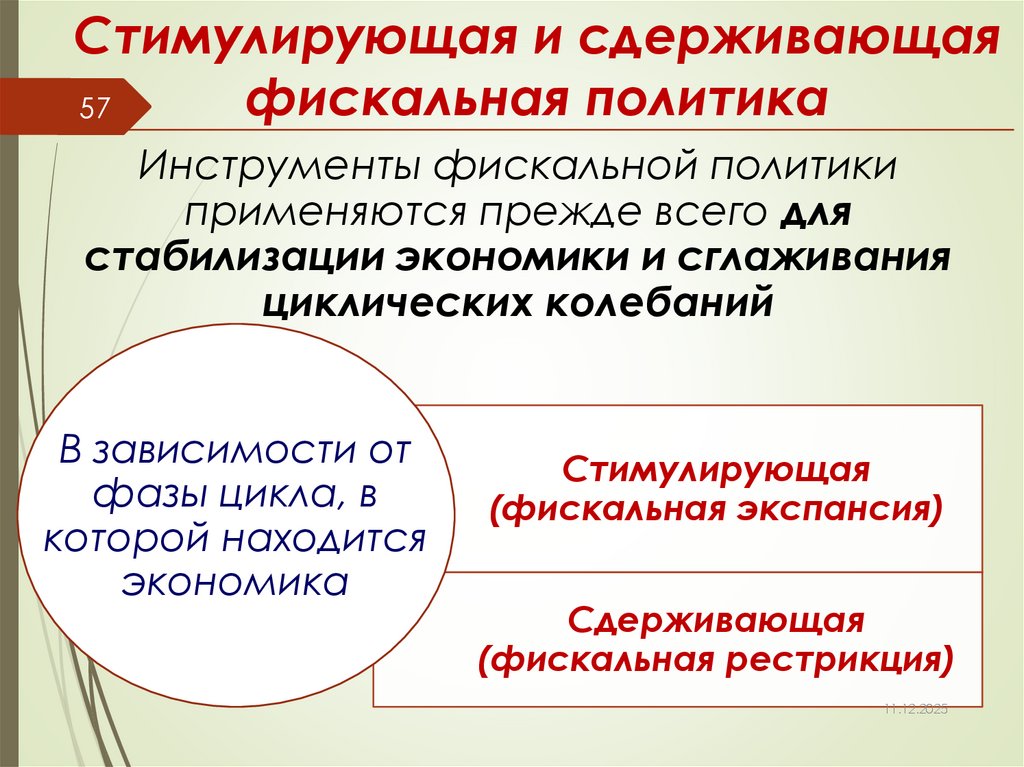 Стимулирующая и сдерживающая фискальная политика
