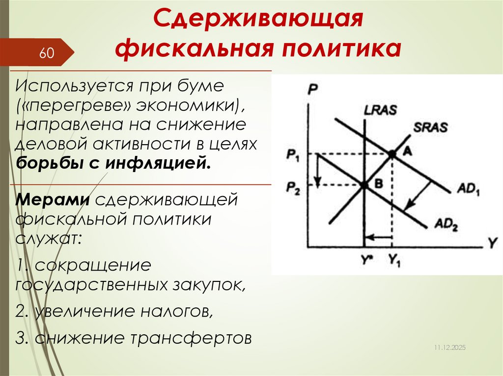 Сдерживающая фискальная политика