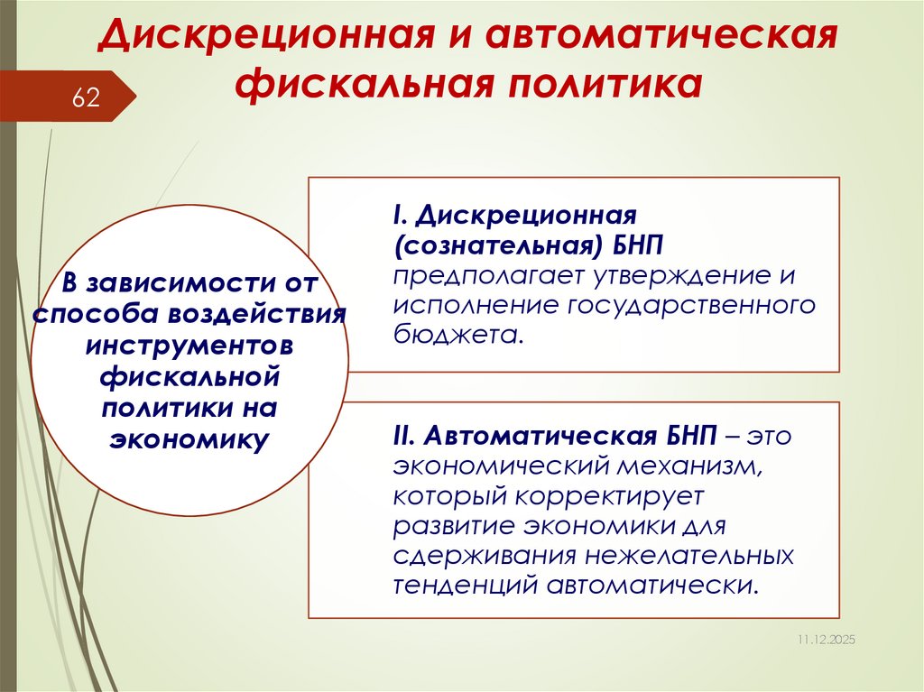 Дискреционная и автоматическая фискальная политика