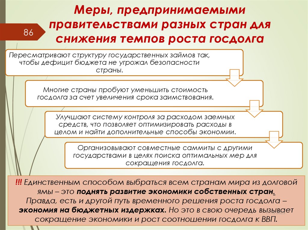 Меры, предпринимаемыми правительствами разных стран для снижения темпов роста госдолга